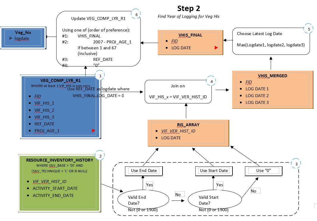 Cumulative Openings and Retention Analysis for BC Forest Practices Board